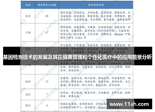 基因检测技术的发展及其在健康管理和个性化医疗中的应用前景分析